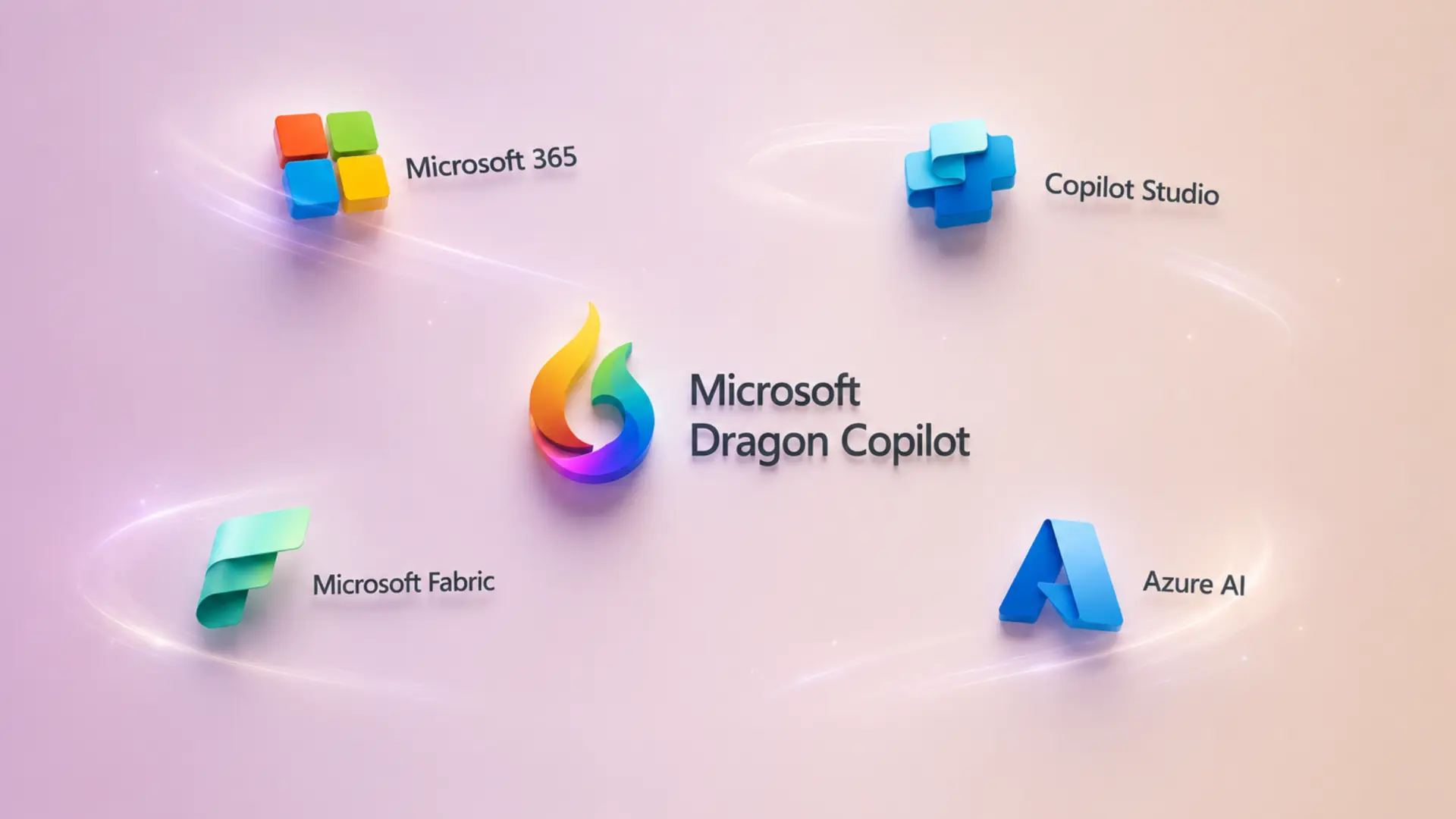Illustration de l'écosystème Microsoft autour de Dragon Copilot : Microsoft 365, Copilot Studio, Microsoft Fabric et Azure AI.